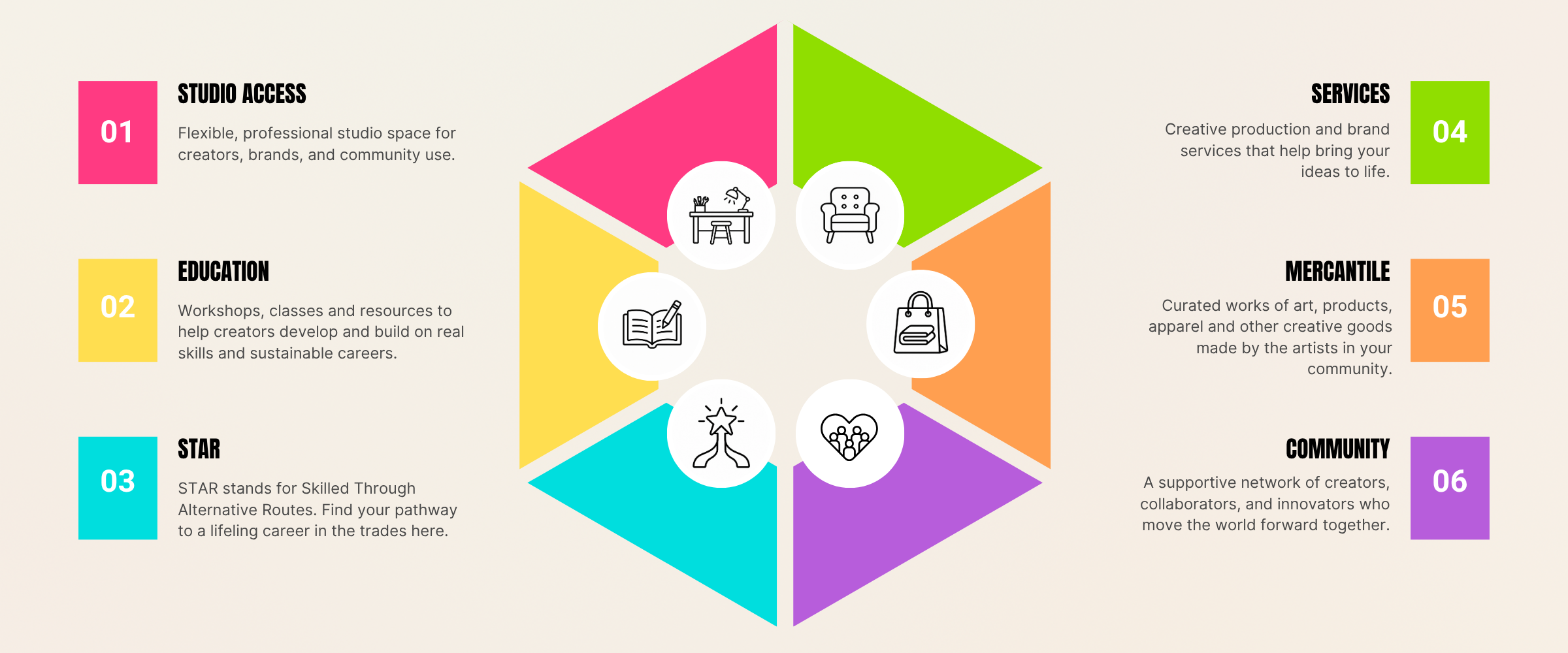 About LullCo LullCo ecosystem infographic showing Studio Access, Education, STAR, Services, Mercantile, and Community connected around a central six-part diagram.